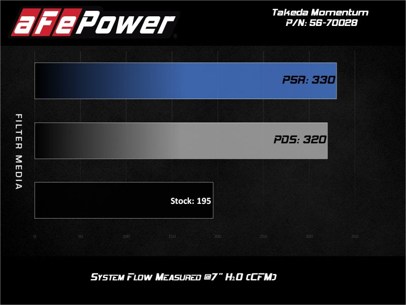 takeda-momentum-cold-air-intake-system-w-pro-5r-filter-4