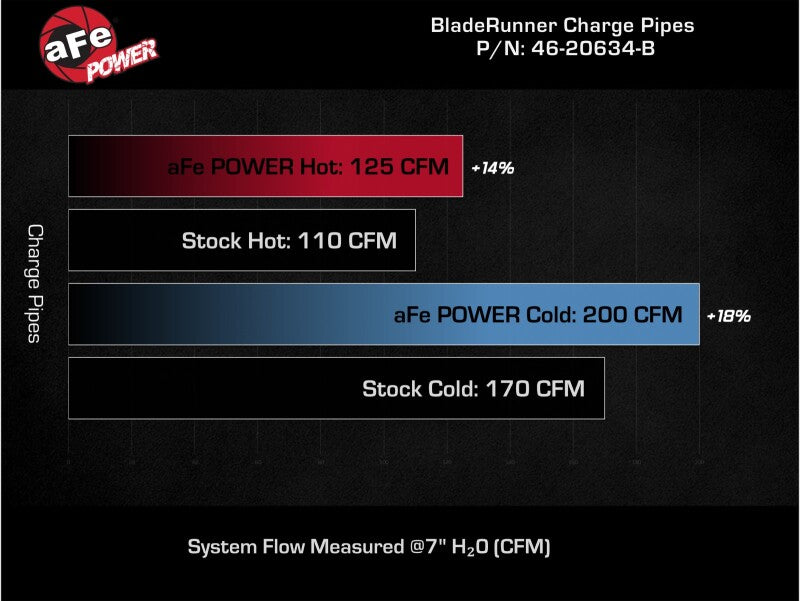 1-6t-aluminium-charge-pipe-kit