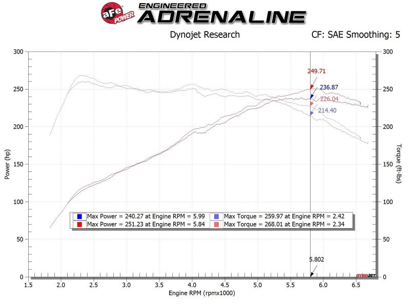 hyundai-i30n-afe-takeda-cold-air-intake