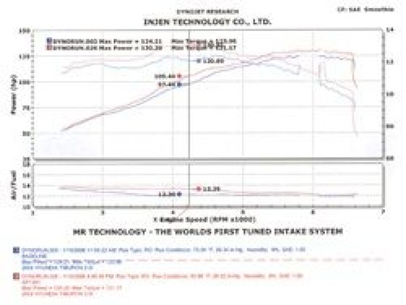 tiburon-gk-2-0-cold-air-intake