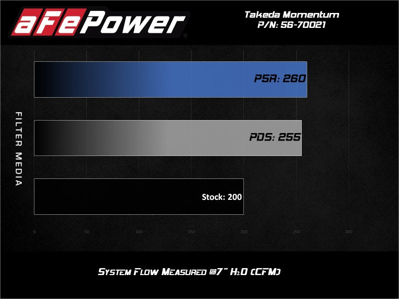 takeda-momentum-cold-air-intake-system-w-pro-5r-filter-1