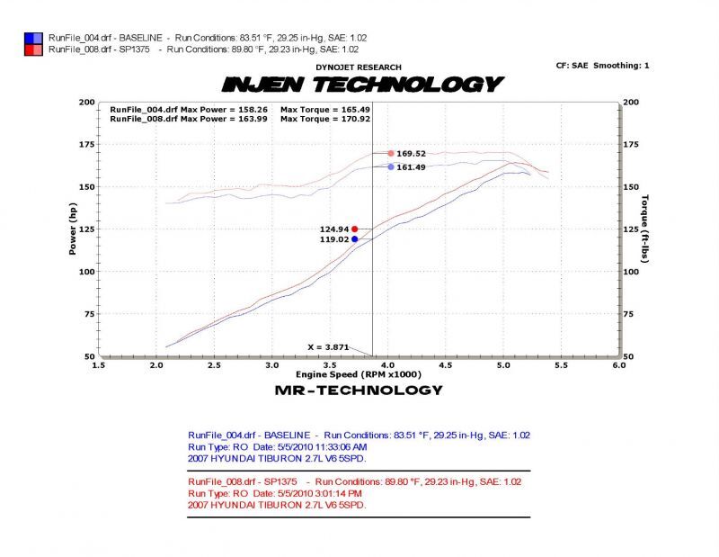 tiburon-gk-2-7-v6-cold-air-intake