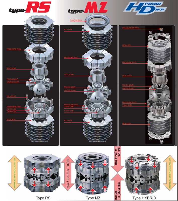 genesis-coupe-bk-type-rs-rear-limited-slip-differential