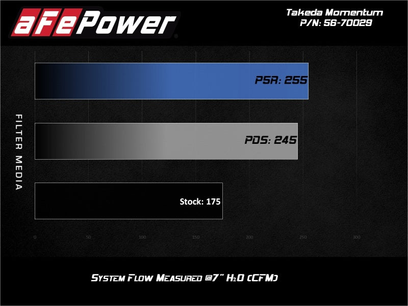 takeda-momentum-cold-air-intake-system-w-pro-5r-filter-3