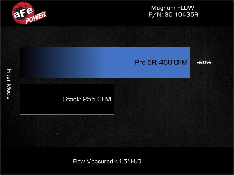 magnum-flow-oe-replacement-air-filter-w-pro-5r-media-2