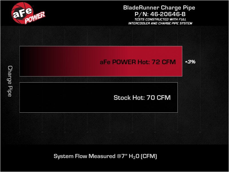 veloster-n-js-hot-charge-pipe-2-5in