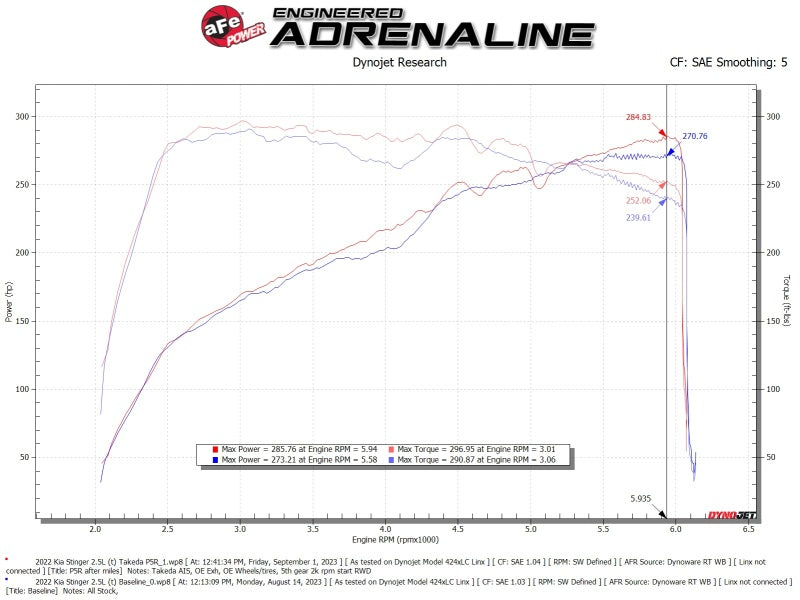 takeda-momentum-cold-air-intake-system-w-pro-5r-filter