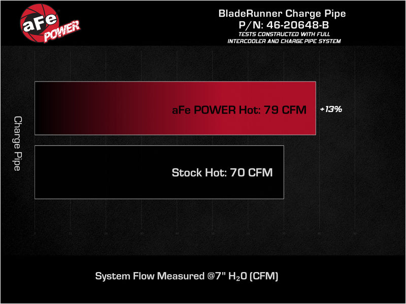 bladerunner-2-1-4-in-to-2-1-2-in-aluminum-hot-charge-pipe-black-1