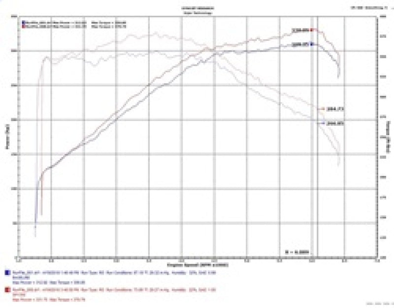 kia-stinger-intake-system-injen