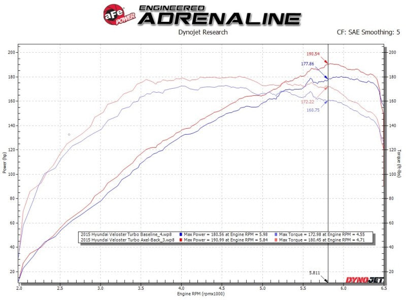 veloster-fs-1-6-axle-back-exhaust