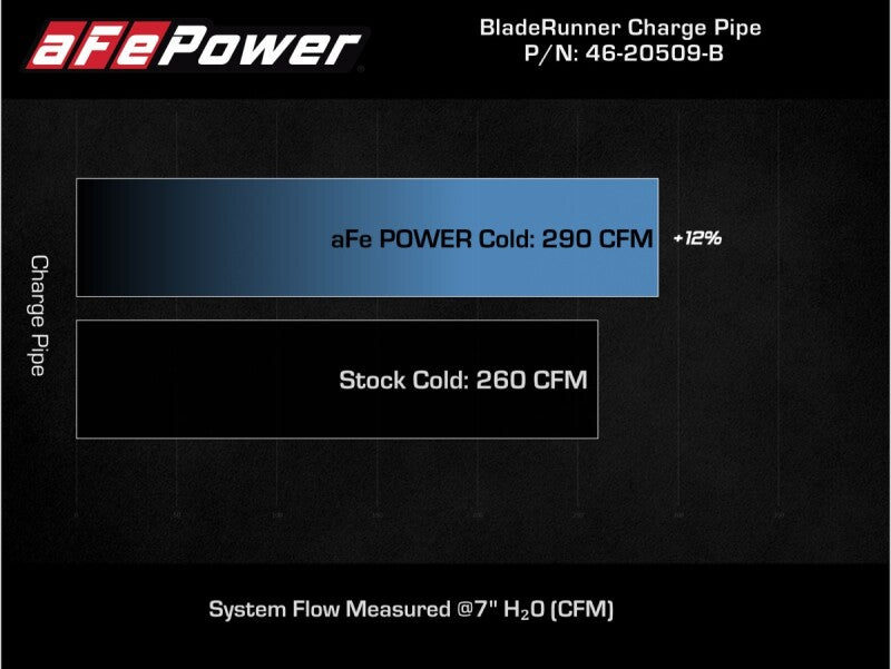 bladerunner-3-in-aluminum-cold-charge-pipe-black