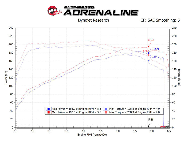 afe-takeda-cold-air-intake