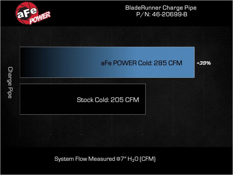 bladerunner-2-3-4-in-aluminum-cold-charge-pipe-black
