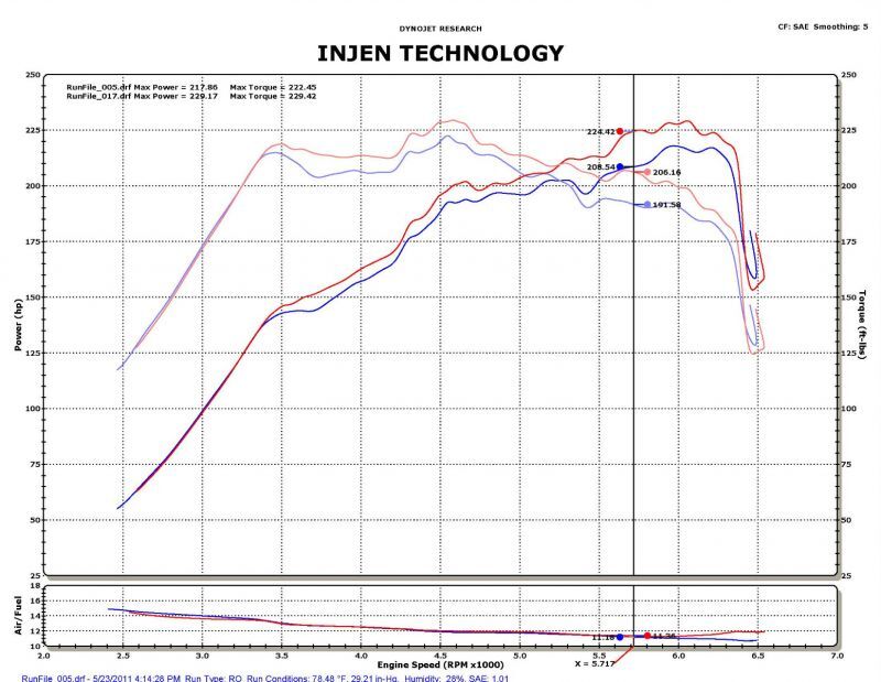 i45-yf-optima-tf-2-0t-short-ram-intake