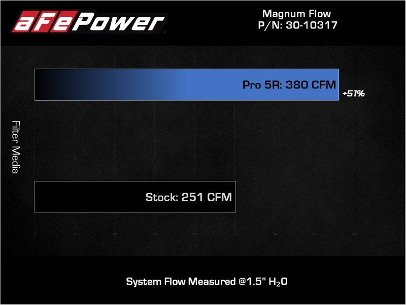 magnum-flow-oe-replacement-air-filter-w-pro-5r-media-1