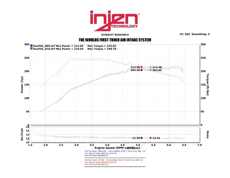 genesis-coupe-bk-20t-short-ram-intake