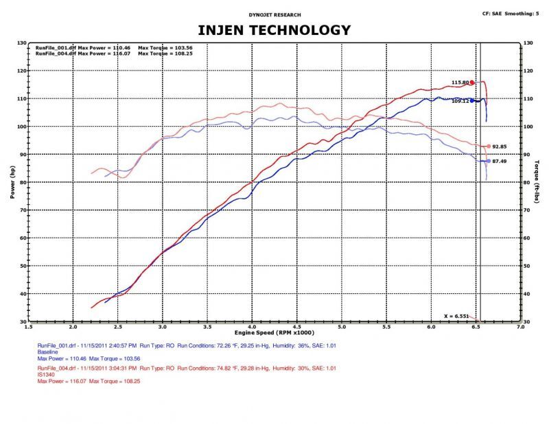 veloster-fs-accent-rb-1-6-short-ram-intake