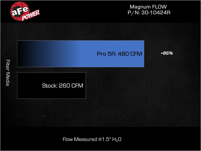magnum-flow-oe-replacement-air-filter-w-pro-5r-media