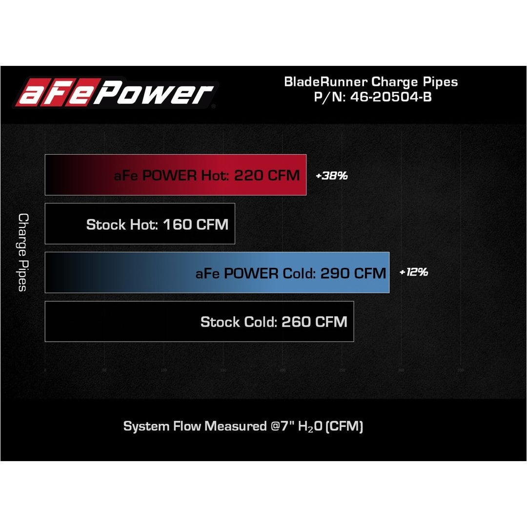 Kia Stinger Aluminium Charge Pipe Kit - Image 2 by aFe