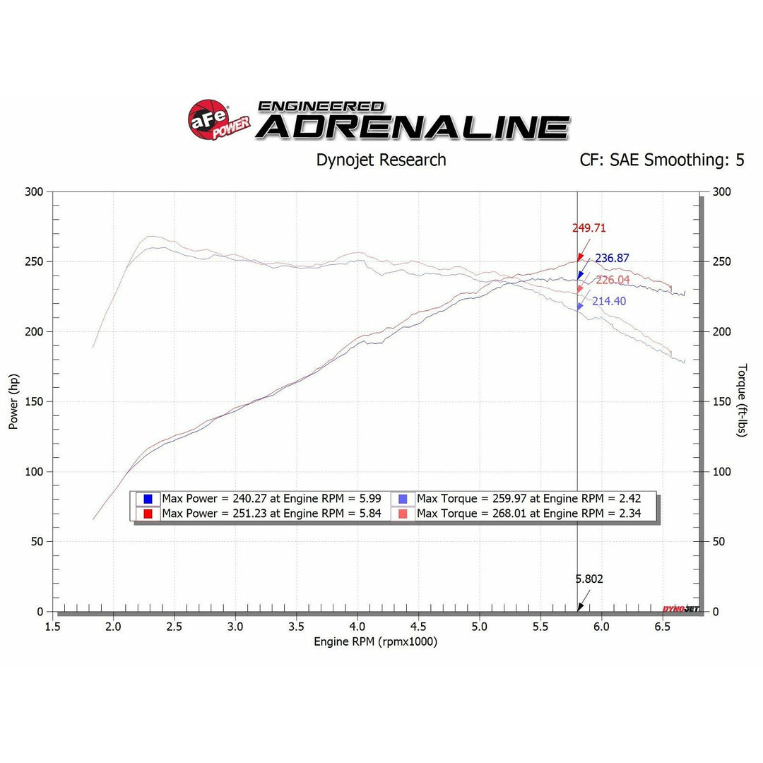 Hyundai i30N - aFe Takeda Cold Air Intake - Image 5